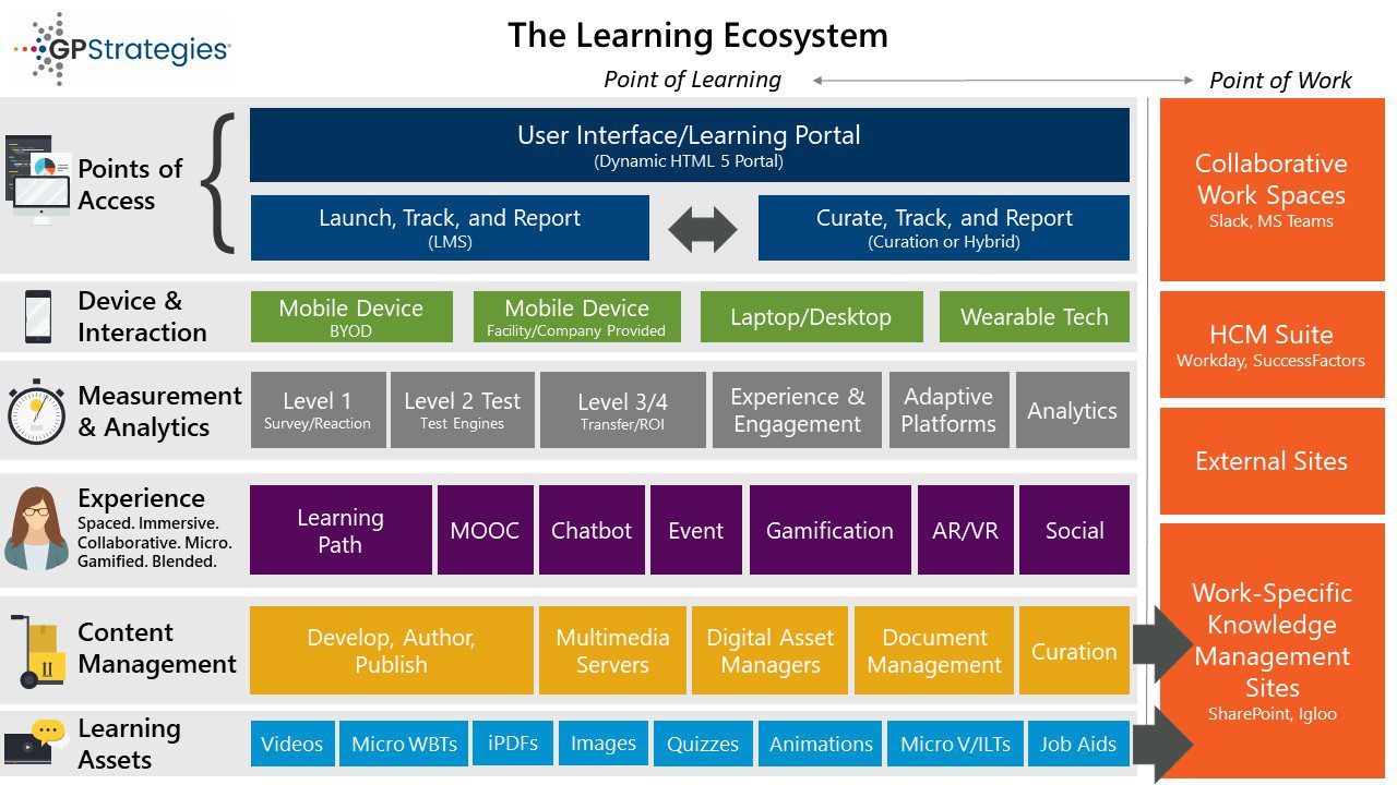 The New Learning Organization: Building a Virtual Training Practice ...